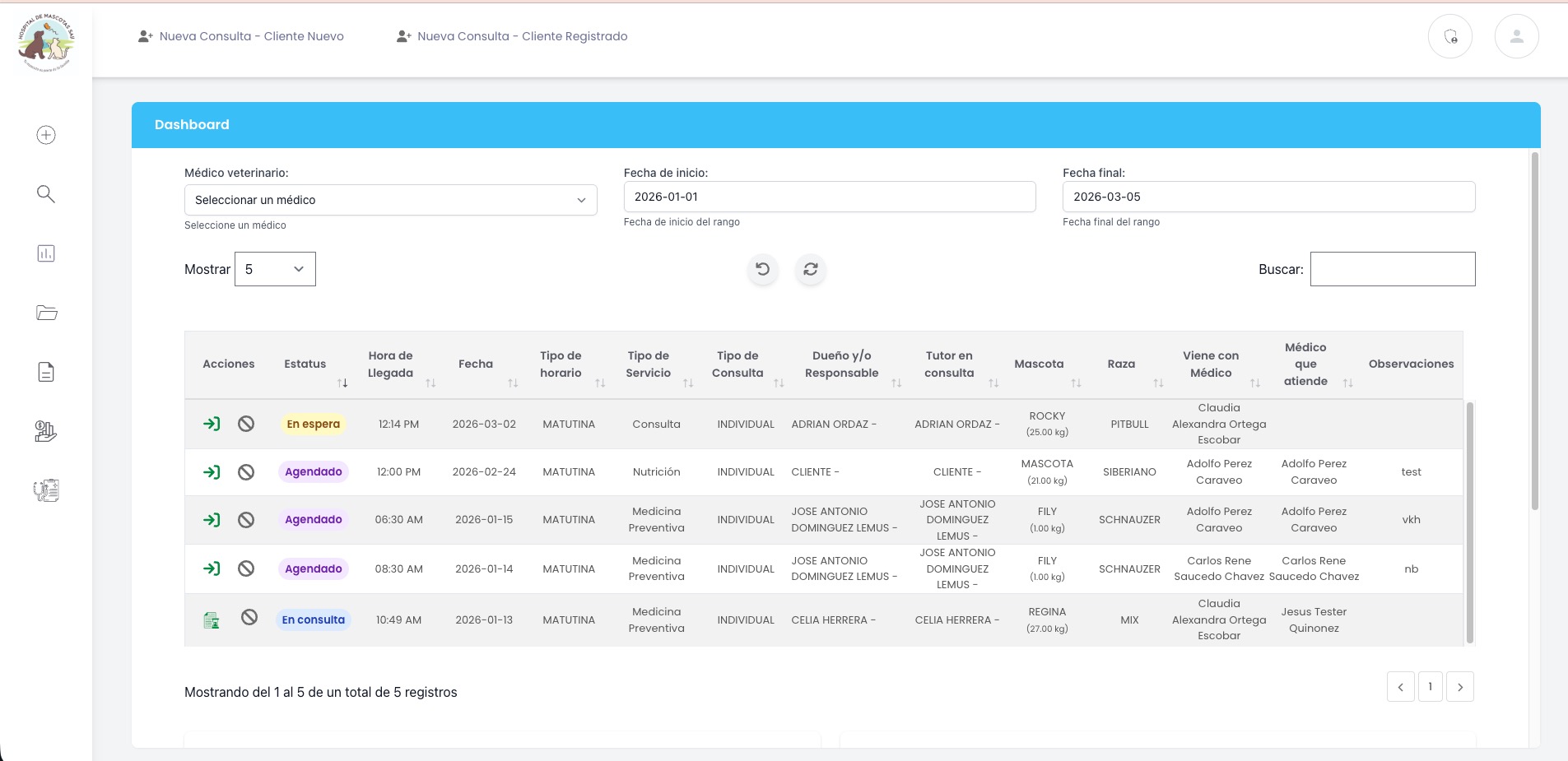 Dashboard ejecutivo